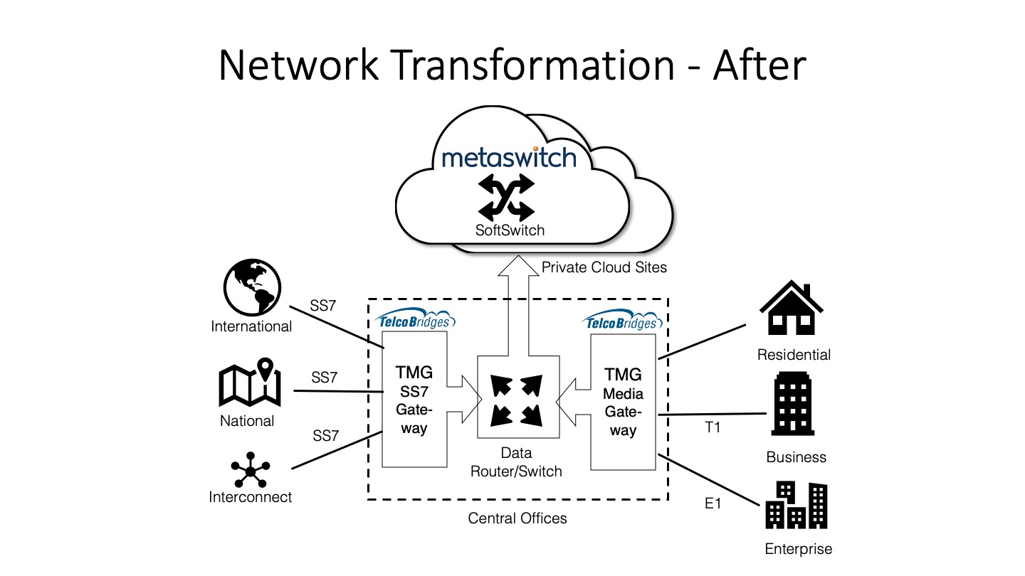 Case Study Hkt Ip Network Transformation Telcobridges